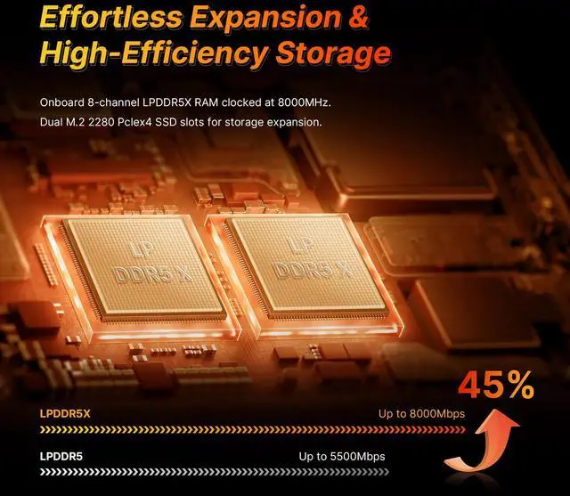 Alt view image 6 of 14 - BOSGAME M5 Mini Desktop Computer, AMD Ryzen AI Max+ 395 (5.1GHz), 128GB LPDDR5X RAM, 2TB PCIe 4.0 M.2 SSD, Radeon 8060S Graphics, BT 5.4, WiFi 7