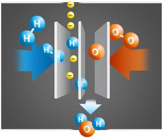 Alt view image 3 of 6 - Fischertechnik PROFI H2 Fuel Cell Car Construction Set and Educational Toy - Intro to Engineering and STEM Learning