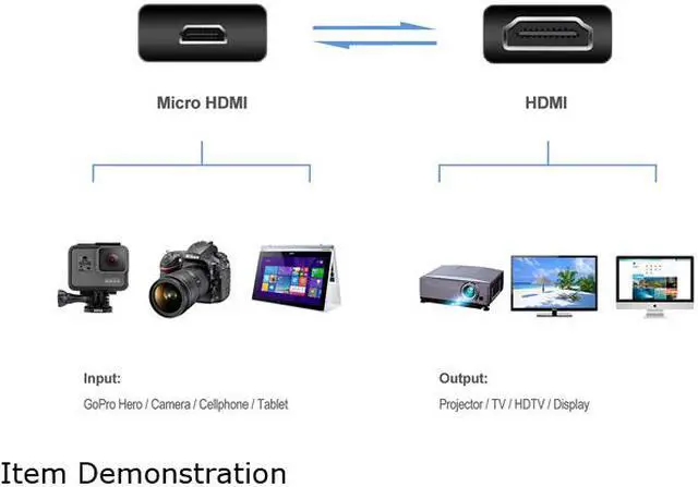 Alt view image 6 of 8 - Omni Gear MHD-6 6 ft. Micro HDMI to HDMI Cable (60Hz) with Ethernet, 4K UHD High Speed