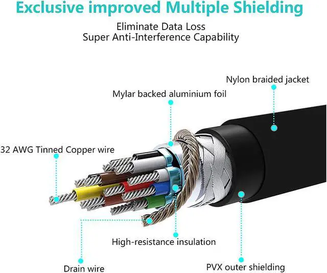 Alt view image 5 of 10 - Omni Gear HD-15-21 15 ft. 8K HDMI Cable Ultra HD High Speed 48Gbps HDMI 2.1 Cable 8K 60Hz 4K 120Hz Male to Male