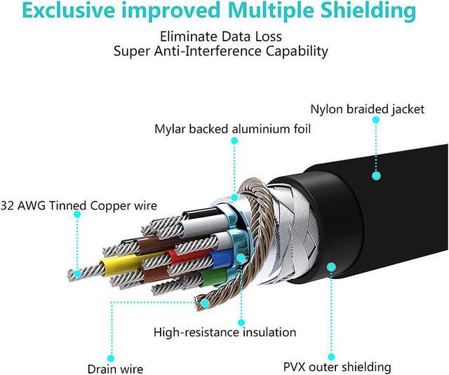 Alt view image 5 of 10 - Omni Gear HD-6-21 6 ft. 8K HDMI Cable Ultra HD High Speed 48Gbps HDMI 2.1 Cable 8K 60Hz 4K 120Hz Male to Male