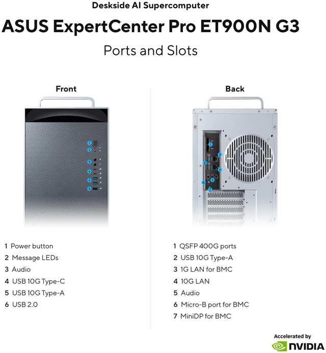 Alt view image 3 of 10 - ASUS ExpertCenter Pro ET900N G3 AI Workstation NVIDIA GB300 Grace 72 Core CPU 496GB LPDDR5X RAM Blackwell GPU 252GB HBM3E 2x 400 Gb/s QSFP ports, 1x 10 Gb/s LAN port, 2x 2TB M.2 Single 1600W PSU
