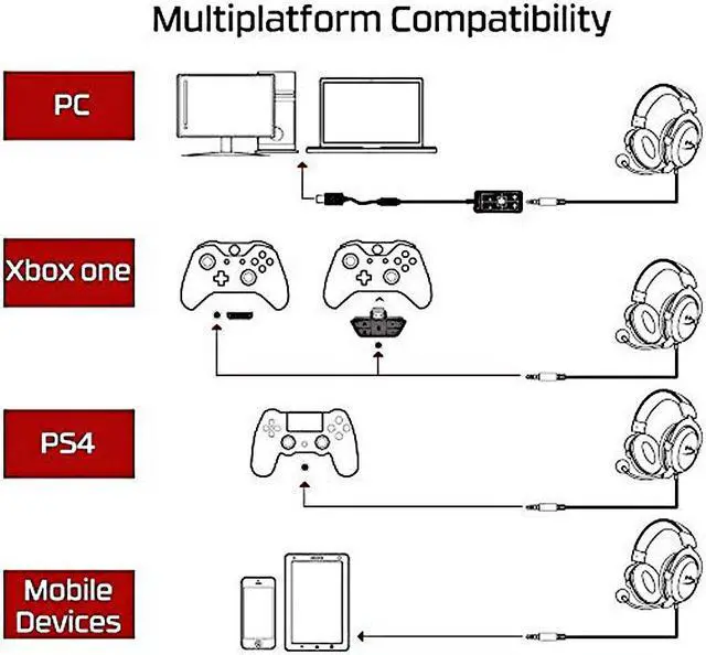 Alt view image 7 of 7 - Kingston HyperX Cloud II Headset Hi-Fi 7.1 Surround Sound Gaming Headphone with Microphone 3.5mm For Computer Cellphone Earphone