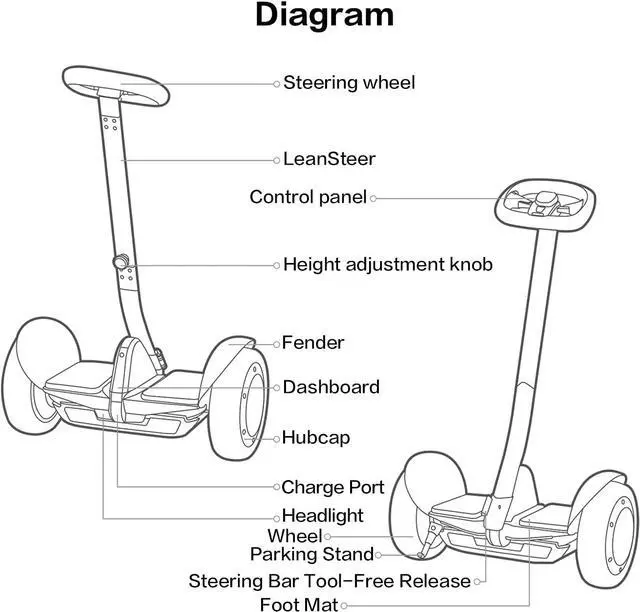 Alt view image 9 of 9 - Segway Ninebot S MAX Electric Transporter with Hand-Control Steering Wheel, 12.4 mph Top Speed, and 23.6-mile Range (AA.00.0011.17)