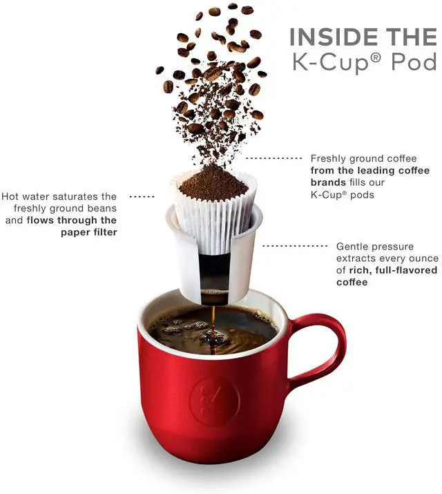 Alt view image 5 of 7 - Caribou Coffee Caramel Hideaway, Single-Serve Keurig K-Cup Pods, Flavored Coffee, 24 Count