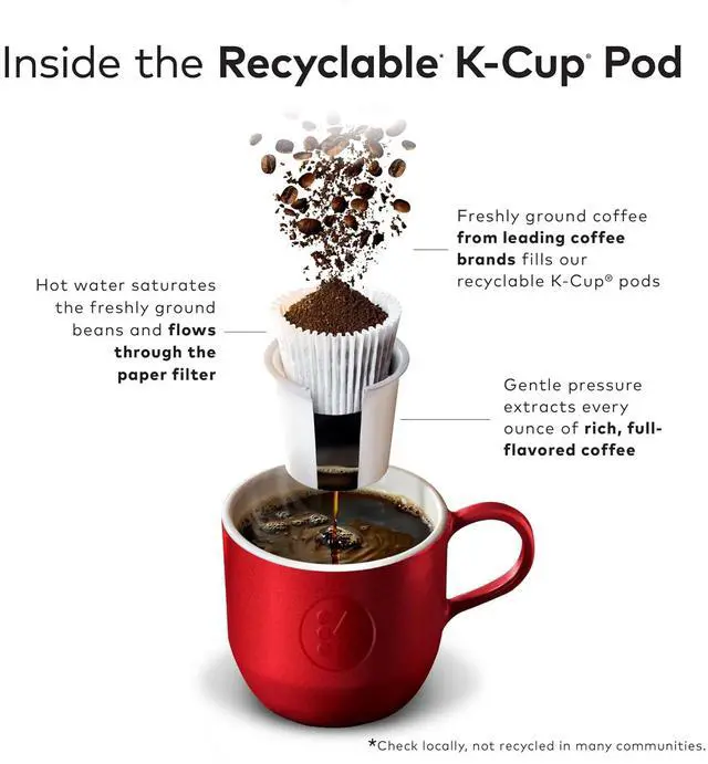 Alt view image 2 of 4 - Green Mountain Coffee Roasters® Breakfast Blend Coffee, Keurig Single-Serve K-Cup Pods, 96 Count (4 x 24 Count/Box) 6520CT