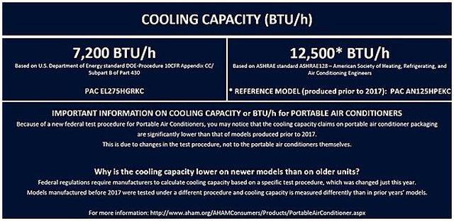 Alt view image 4 of 5 - DeLonghi PAC EL275HGRKC-1A Portable Air Conditioner