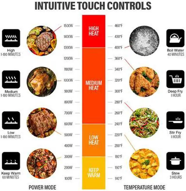 Alt view image 7 of 7 - Rosewill RHAI-19002 Portable Induction Cooktop Countertop Burner, 1500W Electric Induction Cooker with 15 Temperature Settings, 15 Power Levels, 8 Preset Modes