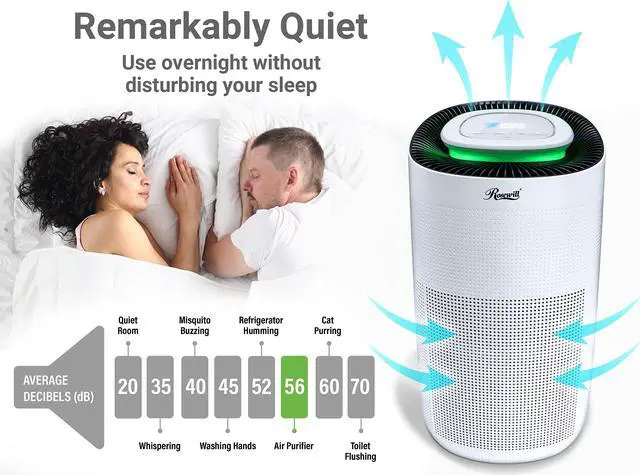 Alt view image 4 of 7 - Rosewill True HEPA Large Room Air Purifier for Home or Office, Removes Dust, Pet Dander, Smoke, Pollen, Odor, 4 Wind Speeds, Child Lock, UV Light, Digital Control Panel, 8-Hour Timer - (RHAP-20002)