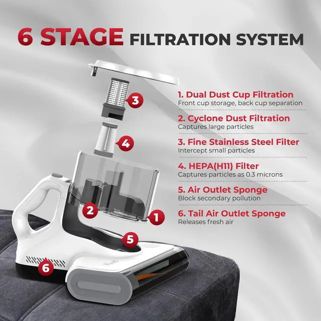 Alt view image 5 of 8 - Rosewill Mattress Vacuum Cleaner: Anti-allergen Bed Vacuum Cleaner with UV-C Light & High Heating Tech, 450W 16Kpa Strong Suction, Deep Cleaning Handheld Vacuums for Sofa/Bed/Pet Hair - Corded - White