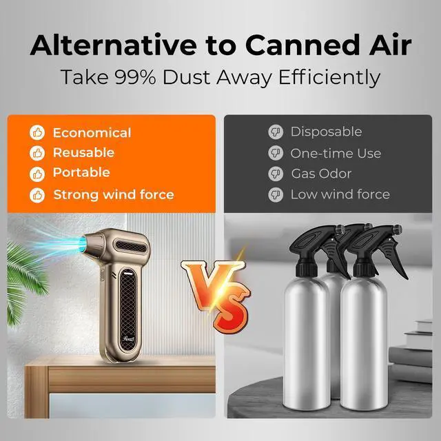 Alt view image 5 of 9 - Rosewill Electric Air Duster - 130,000 RPM Super Power Cordless Compressed with Turbo Mode, 4-Gear Adjustable Mini Blower with Fast Charging, Inflation and Suction, Dust Blower for Computer, Keyboard