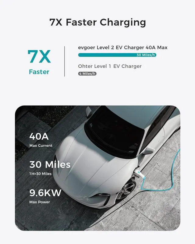 Alt view image 2 of 7 - EG evgoer Level 2 8-40Amp Adjustable Current EV Charger (20 ft Cable/240V Portable Charging Station) Compatible with all J1772 EVs