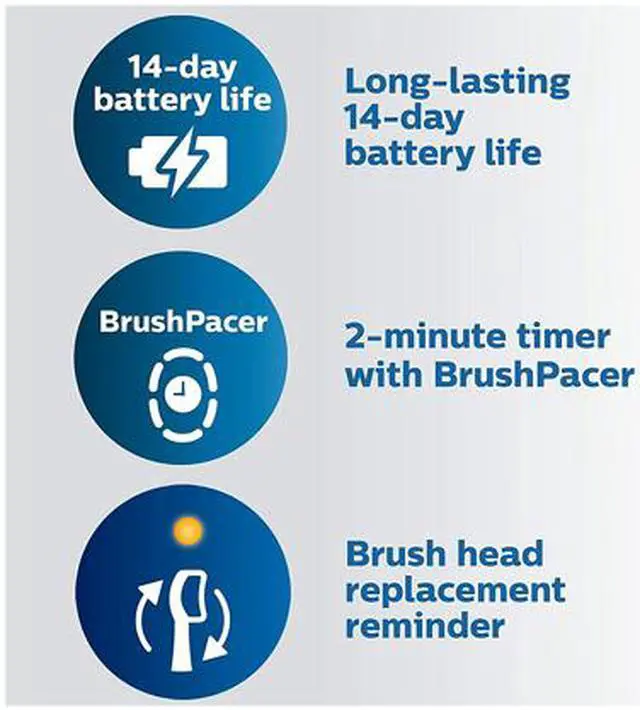 Alt view image 8 of 10 - Philips Sonicare ExpertClean 7300 Rechargeable Toothbrush, Black, (HX9610/17)
