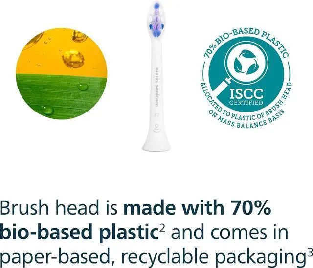 Alt view image 7 of 8 - Philips Sonicare S2 Sensitive - Genuine Replacement Electric Toothbrush Heads, White, 3 Pack, HX6053/77