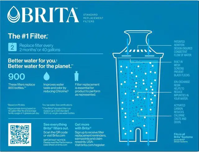 Alt view image 4 of 7 - Brita Replacement Water Filter for Pitchers  - 40 gal Filter Life (Water Capacity)2 Month Filter Life (Duration) - 24 / Carton  35503CT