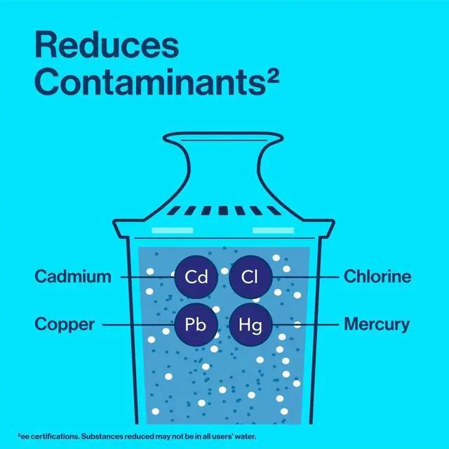 Alt view image 5 of 7 - Brita Replacement Water Filter for Pitchers  - 40 gal Filter Life (Water Capacity)2 Month Filter Life (Duration) - 24 / Carton  35503CT
