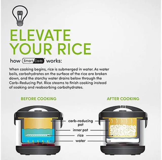 Alt view image 4 of 7 - AROMA ARC1120SBL Black/Stainless Steel 20-Cup SmartCarb Rice Cooker