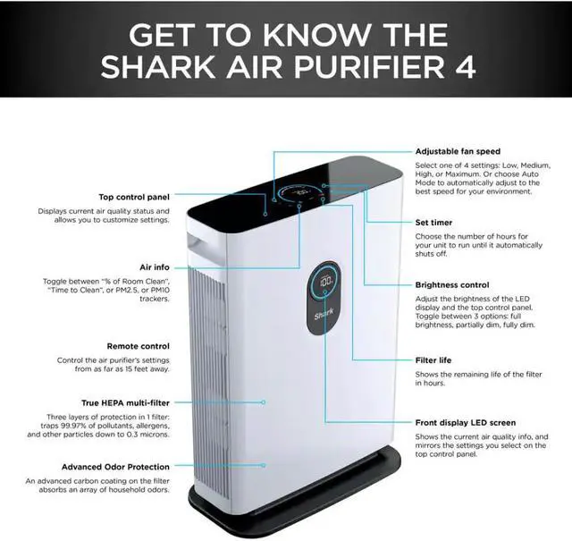 Alt view image 3 of 11 - Shark HE401 Air Purifier 4 w/ Anti-Allergen Multi-Filter ADV Odor Lock and Smart Sensing