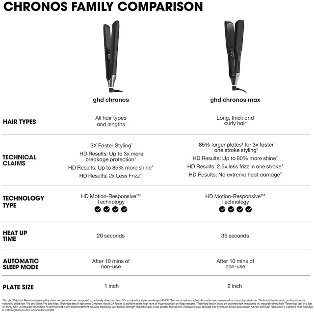 Alt view image 7 of 10 - GHD S8M421 Chronos Max 2” Styler Professional Flat Iron Hair Straightener, BLACK