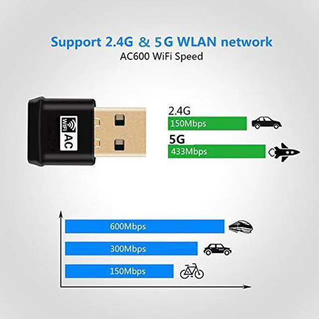 Alt view image 2 of 5 - USB Wifi Adapter AC600 USB Wireless Adapter 2.4GHz/5GHz  with inbuilt Antenna for Windows XP/Vista/7/8/8.1/10 MAC OS X 10.9-10.11