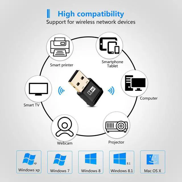 Alt view image 4 of 5 - USB Wifi Adapter AC600 USB Wireless Adapter 2.4GHz/5GHz  with inbuilt Antenna for Windows XP/Vista/7/8/8.1/10 MAC OS X 10.9-10.11