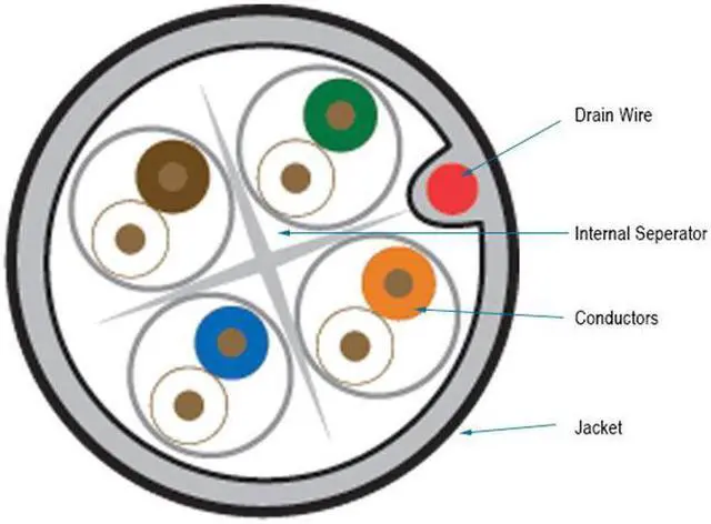 Main image of Black Box EYN868A-PB-1000 Networking Cable
