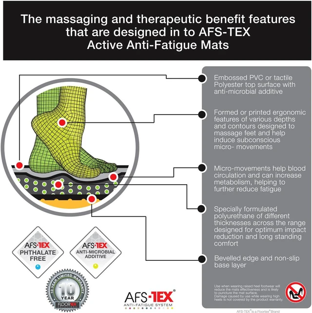 Alt view image 8 of 14 - AFS-TEX System 2000 Anti-Fat Mat Slate Gray20"x32" FCA22032GY