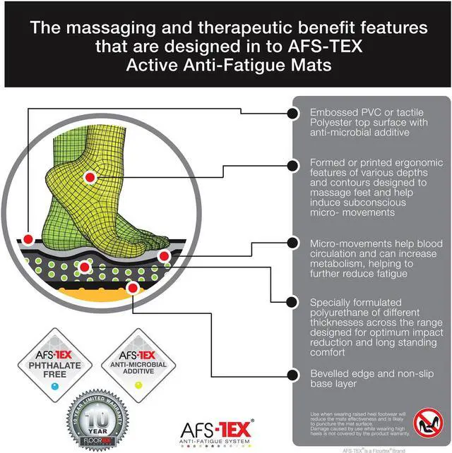 Alt view image 6 of 20 - Floortex Indoor Modern Floor pad AFS-TEX 2000X Gray Active Anti-Fatigue Mat - 16" x 24"