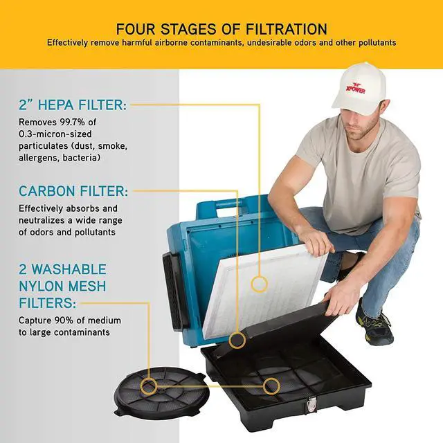 Alt view image 4 of 13 - XPOWER X-2580 Professional 4 Stage HEPA Mini Air Scrubber w/ Carbon Filter, Blue