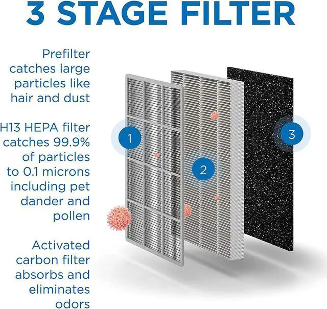 Alt view image 4 of 5 - Medify Air MA-25 Air Purifier with H13 True HEPA Filter | 500 sq ft Coverage | for Allergens, Wildfire Smoke, Dust, Odors, Pollen, Pet Dander | Quiet 99.7% Removal to 0.1 Microns | White, 1-Pack