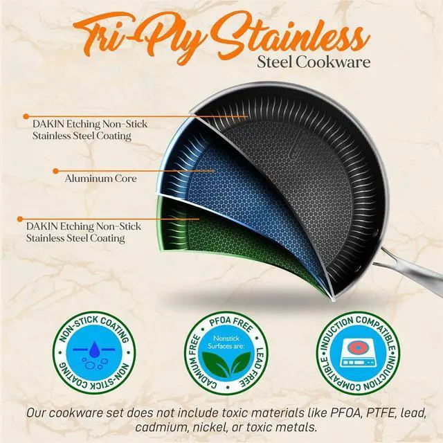 Alt view image 4 of 7 - NutriChef Nonstick Tri Ply Stainless Steel Kitchen Cookware Pan Set, 6 Pieces