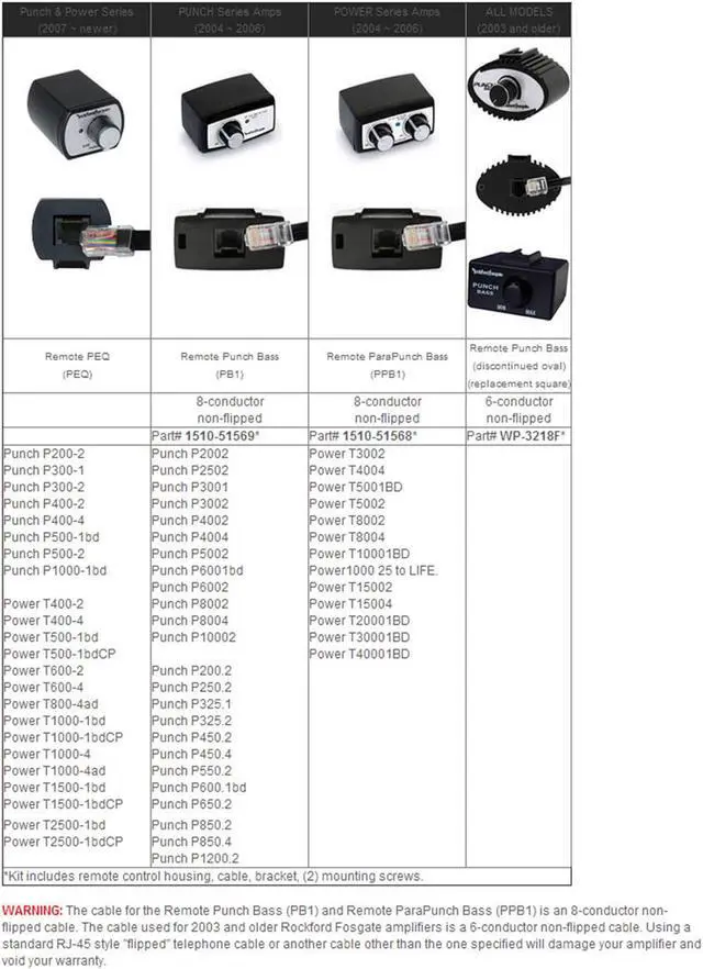 Alt view image 5 of 6 - Rockford Fosgate PPB1