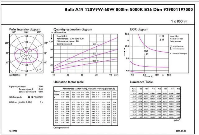 Alt view image 5 of 8 - Philips 455881 - 9A19/LED/850 DIM 120V 455881 A Line Pear LED Light Bulb