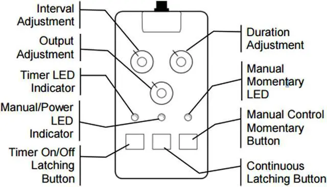 Alt view image 4 of 7 - Chauvet DJ FC-T Wired Remote Timer for Hurricane H1300 H1100 H901 Fog Machine