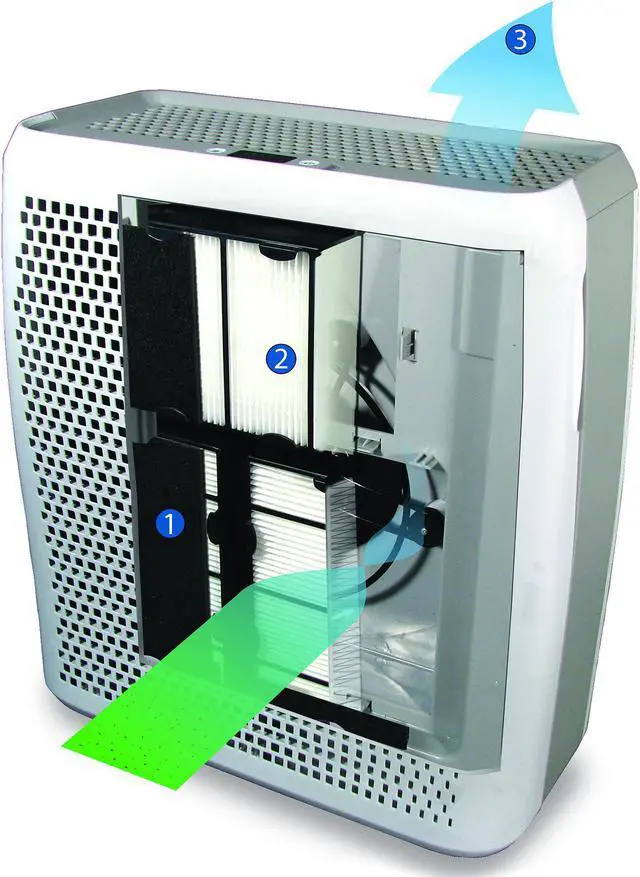 Alt view image 6 of 7 - Holmes HAP759NU Allergen Remover Air Purifier with True HEPA Filter and Digital Display for Large Rooms, White