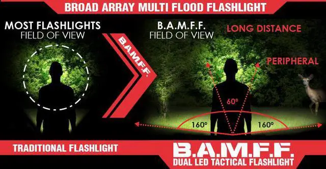 Alt view image 8 of 8 - STRIKER 00340 STRIKER BAMFF 6.0 600 LUMENS DUAL CREE LED FLSHLGHT W/FLOOD