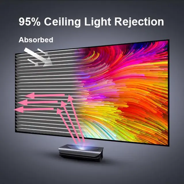 Alt view image 6 of 14 - AWOL Vision Ambient Light Rejecting Projector Screen for Ultra Short Throw