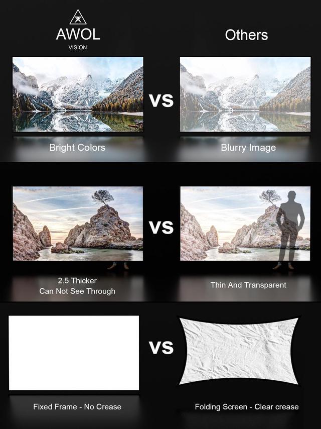 Alt view image 5 of 8 - AWOL Vision 100 inch 16:9 Fixed Frame Projector Screen, 4K / 8K UHD, Matte White