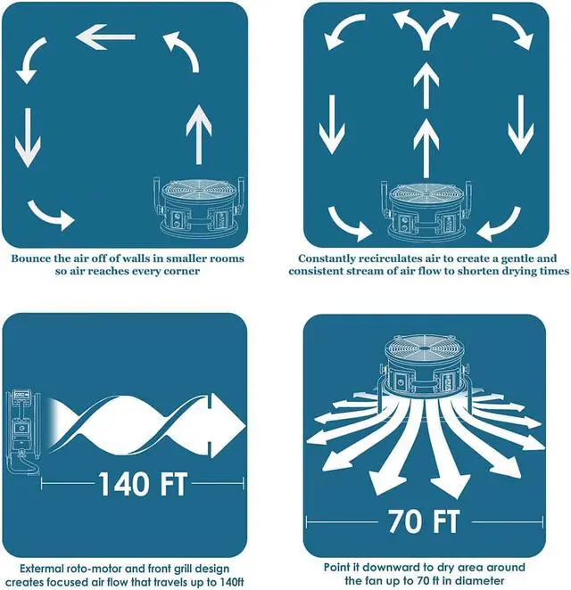 Alt view image 6 of 20 - XPower P-26AR .6-Amp 1,300-Cfm 4-Speed Industrial Axial Air Mover/Dryer