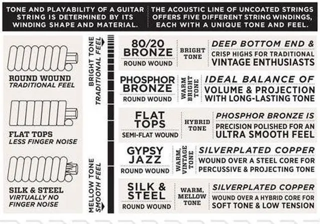 Alt view image 5 of 18 - D'Addario EJ11 80/20 Bronze Acoustic Guitar Strings, Light, 12-53 EJ11 D'ADDARIO