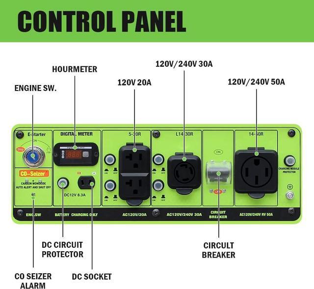 Alt view image 2 of 7 - Green-Power America Dual Fuel Portable Generator 10000 Watt,Gas or Propane Powered,Electrical/Recoil Start, Equipped with CO-Seizer CO Protection System