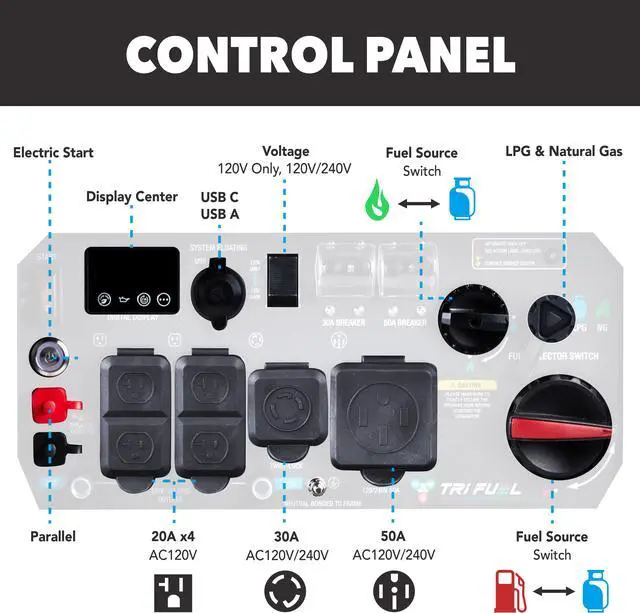 Alt view image 7 of 7 - Pulsar 9500W Tri-Fuel Inverter Generator w/Remote Start & CO Sentry GS95TiSCO