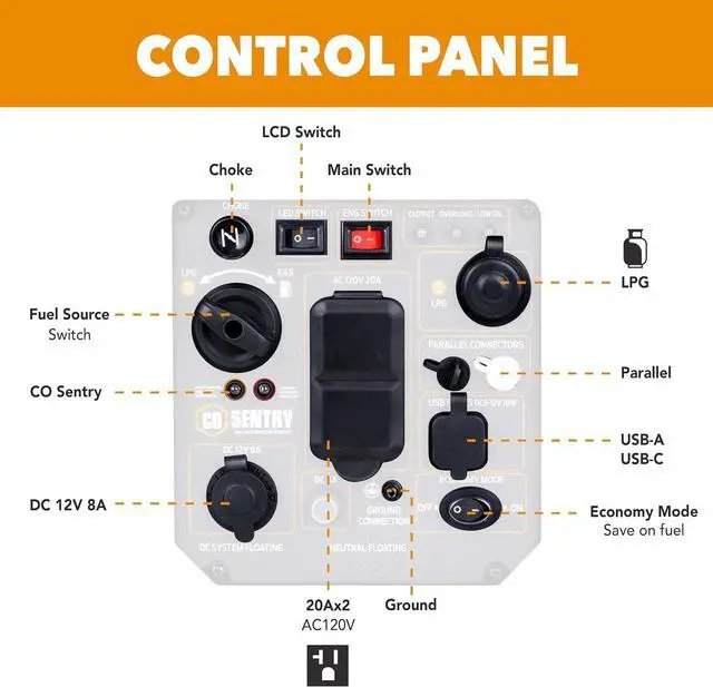 Alt view image 5 of 7 - Pulsar 2,700W Portable Dual Fuel Quiet Inverter Generator With USB Outlet & Parallel Capability, Carb Compliant, CO sentry, NE27BiSCO
