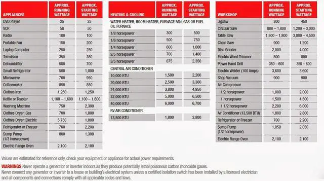 Alt view image 2 of 6 - Green-Power America Gasoline Generator Consumer's Select Series GPD4000W delivers 4000 watts of starting power and 3000 watt of continious power.