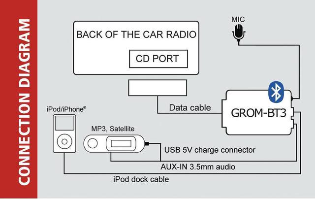 GROM HON1B3 for Select Acura Honda Bluetooth Adapter Streaming car