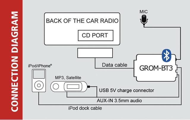 GROM Audio TOYNB3 for Select Toyota Scion Lexus Bluetooth Adapter Auxiliary Android iPod capable Newegg