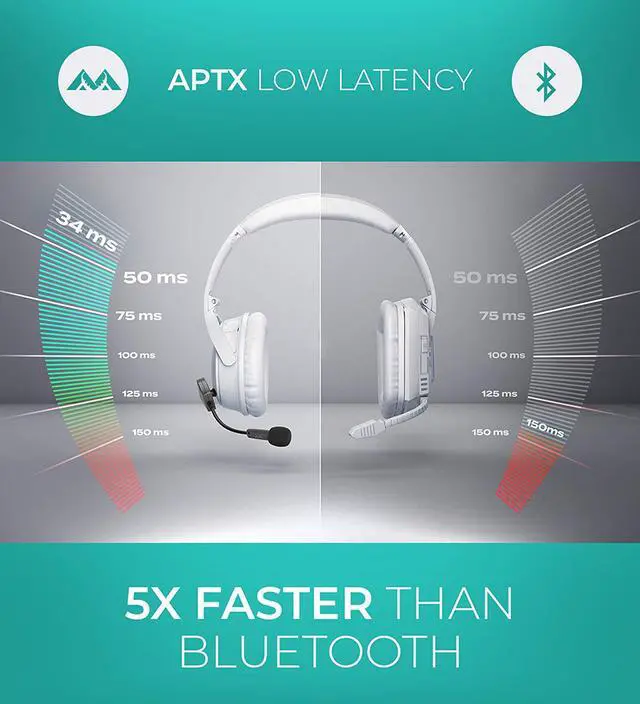 Alt view image 7 of 7 - Antlion Audio Wireless ModMic Attachable Boom Microphone for Headphones - Compatible with PC, Mac, Linux, PlayStation, and More.