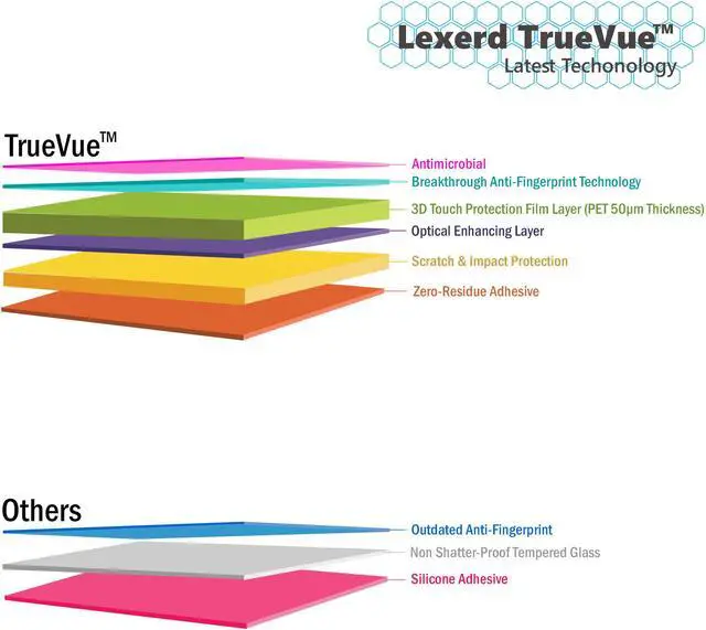 Alt view image 6 of 7 - Lexerd - RIM Blackberry 7750 TrueVue Crystal Clear PDA Screen Protector