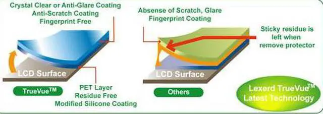 Alt view image 2 of 3 - Lexerd - Acer Aspire ONE 10.1" TrueVue Anti-Glare Laptop Screen Protector (Dual Pack Bundle)