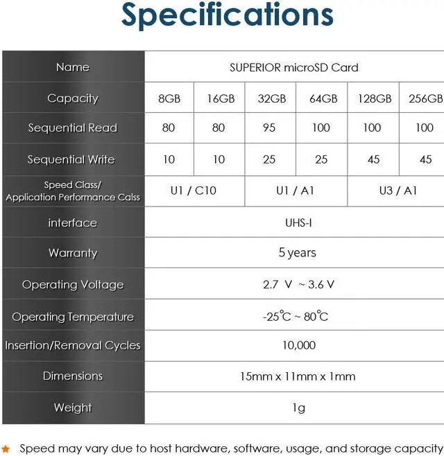 Alt view image 7 of 7 - TCELL Superior 128GB microSDXC A1 USH-I U3 V30 100MB/s Full HD & 4K UHD Memory Card with Adapter